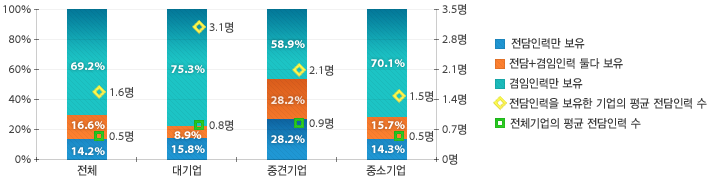 원문을 참고해주세요