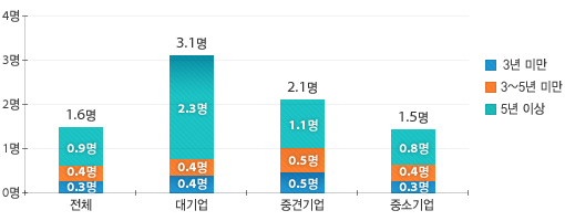 원문을 참고해주세요
