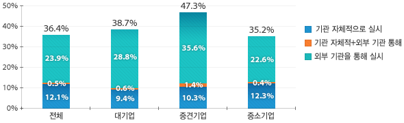 원문을 참고해주세요
