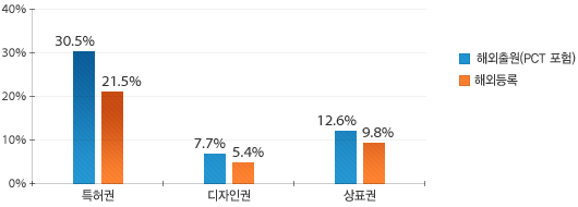 원문을 참고해주세요