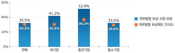 원문을 참고해주세요