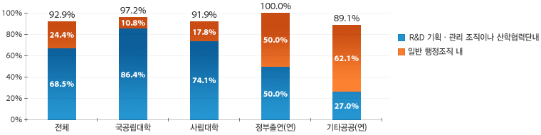 원문을 참고해주세요