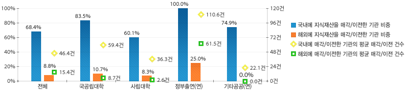 원문을 참고해주세요