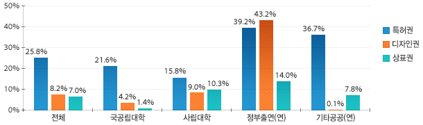 원문을 참고해주세요