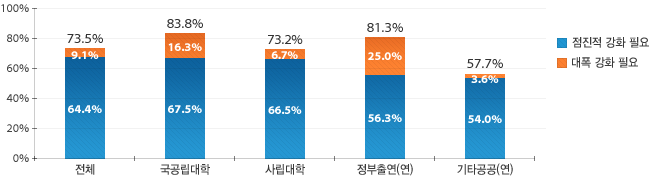 원문을 참고해주세요