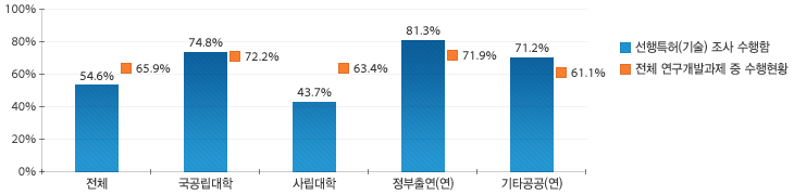 원문을 참고해주세요