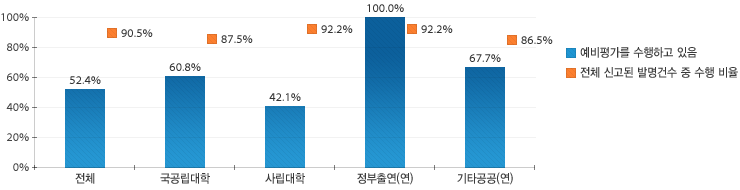 원문을 참고해주세요