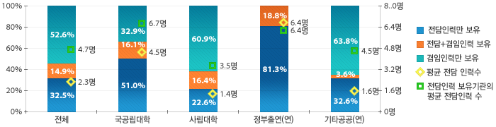 원문을 참고해주세요