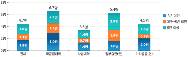 원문을 참고해주세요