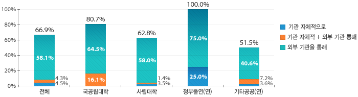 원문을 참고해주세요