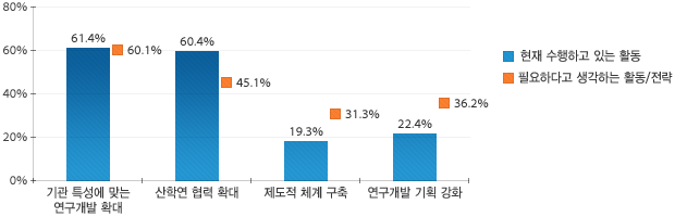 원문을 참고해주세요