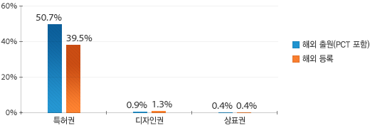 원문을 참고해주세요