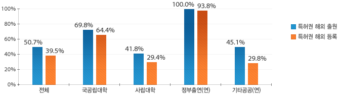 원문을 참고해주세요