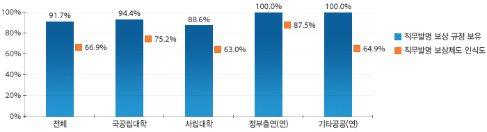 원문을 참고해주세요