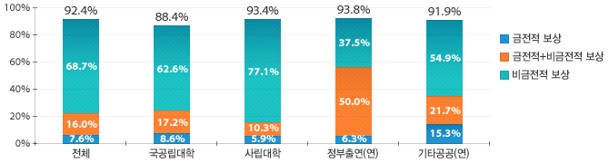 원문을 참고해주세요