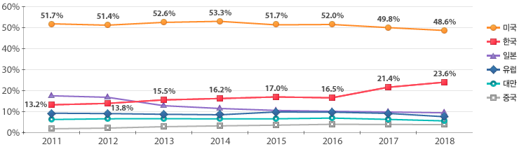 원문을 참고해주세요