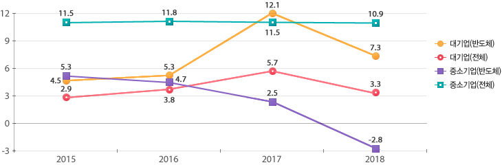 원문을 참고해주세요