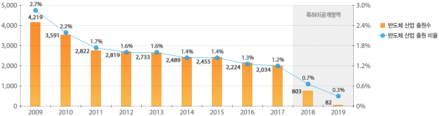 원문을 참고해주세요