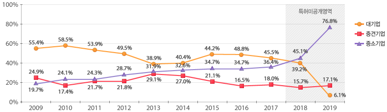원문을 참고해주세요