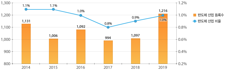 원문을 참고해주세요