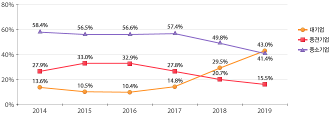 원문을 참고해주세요