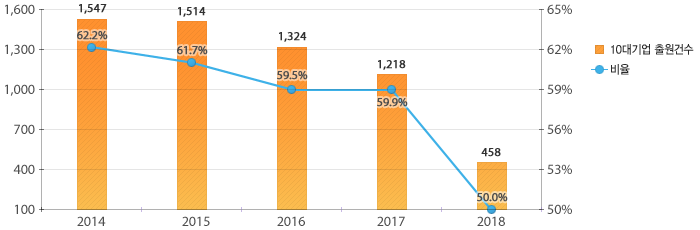 원문을 참고해주세요