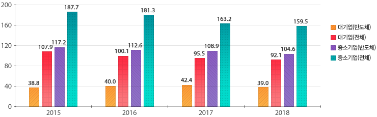 원문을 참고해주세요