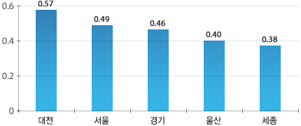 원문을 참고해주세요