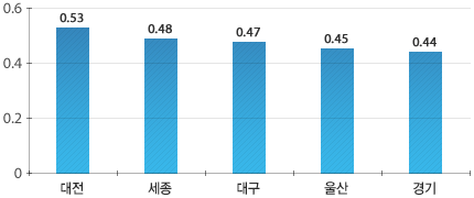 원문을 참고해주세요
