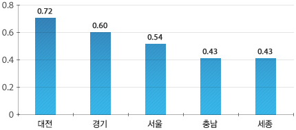 원문을 참고해주세요