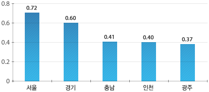 원문을 참고해주세요