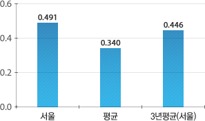 원문을 참고해주세요