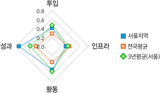 원문을 참고해주세요
