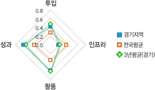 원문을 참고해주세요