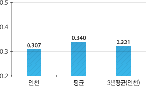 원문을 참고해주세요
