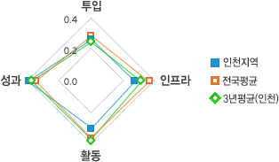 원문을 참고해주세요