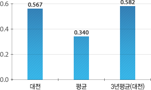 원문을 참고해주세요
