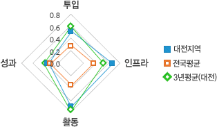 원문을 참고해주세요