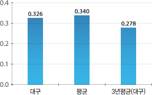 원문을 참고해주세요