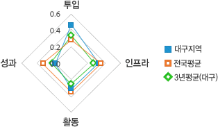 원문을 참고해주세요