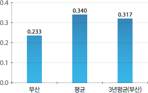 원문을 참고해주세요