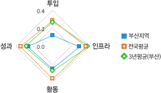 원문을 참고해주세요