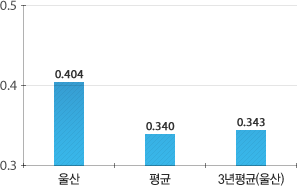 원문을 참고해주세요