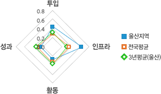 원문을 참고해주세요