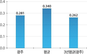 원문을 참고해주세요