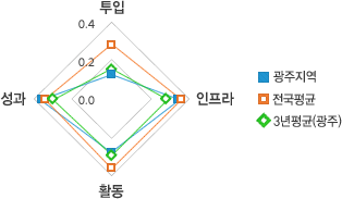 원문을 참고해주세요