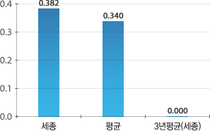 원문을 참고해주세요