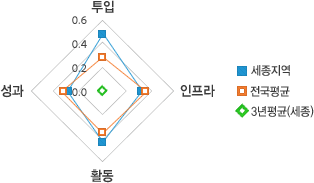 원문을 참고해주세요