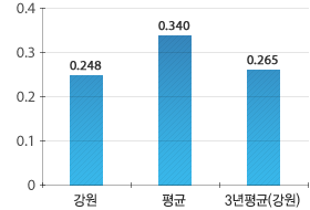 원문을 참고해주세요