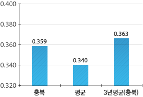 원문을 참고해주세요